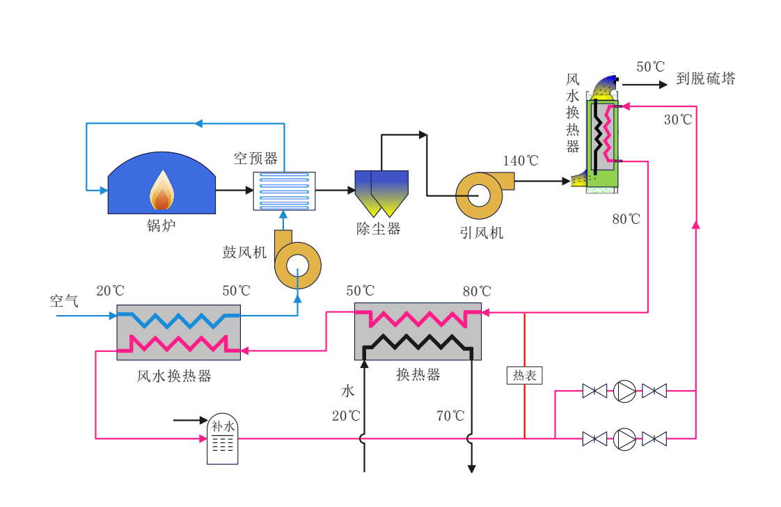 電能質(zhì)量?jī)?yōu)化技術(shù)